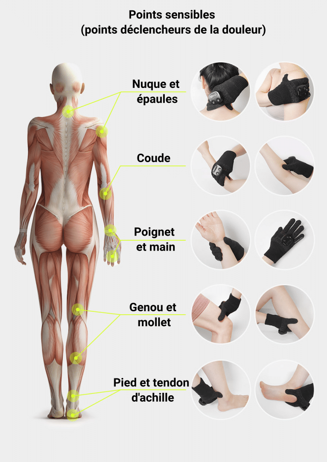 douleurs-electrostimulation-ems-nuque-epaules-coude-poignet-main-genou-mollet-pied-tendon-rewears